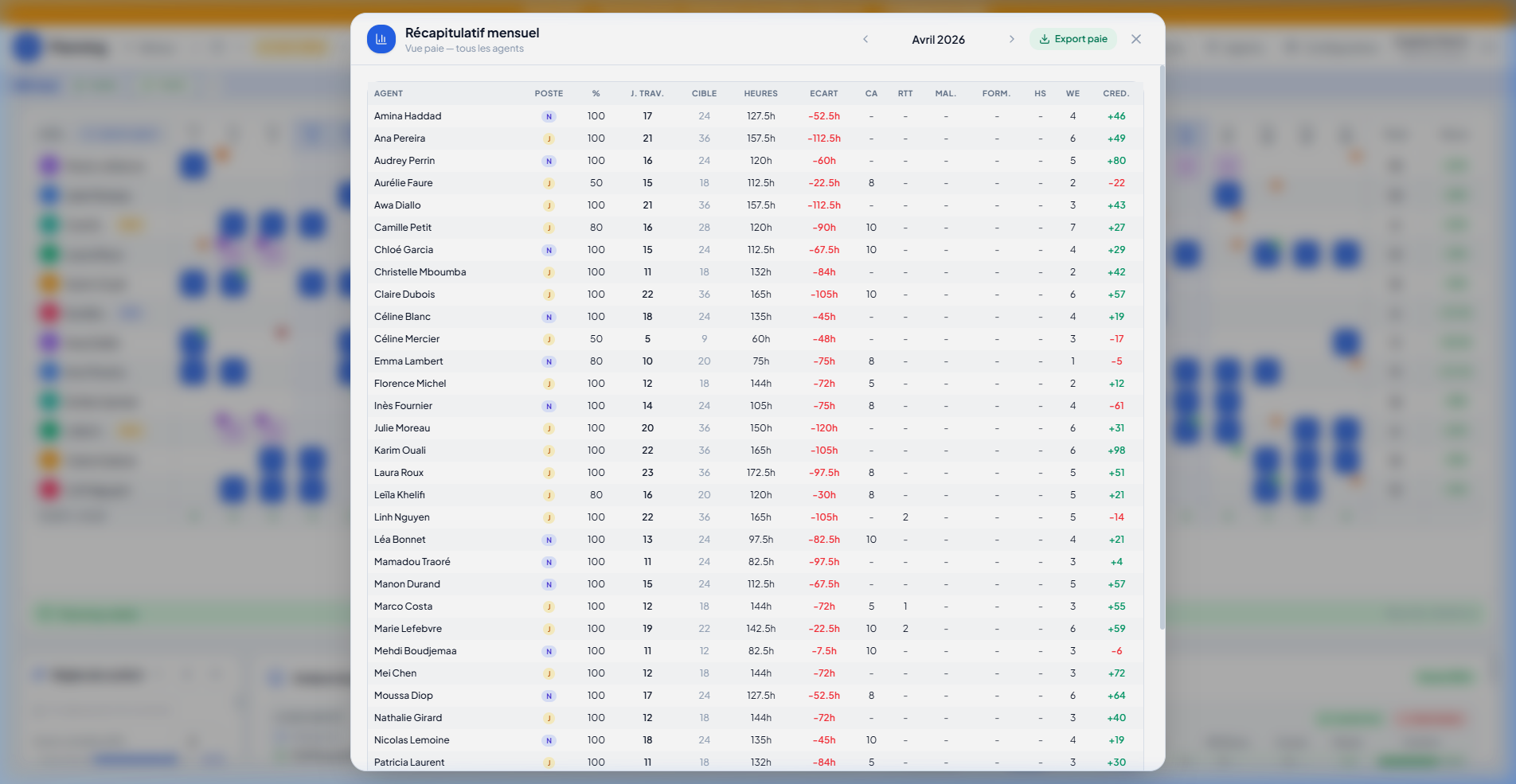 Monthly summary and CSV payroll export